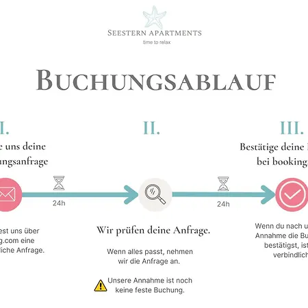 No Iii Maisonette Seestern Netflix