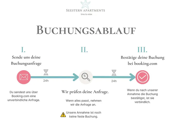 No Iii Maisonette Seestern Netflix